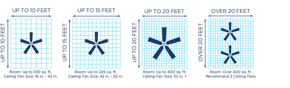 How To Select The Right Size For Every Room