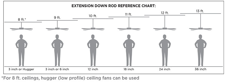 Ceiling Fan Downrod Chart