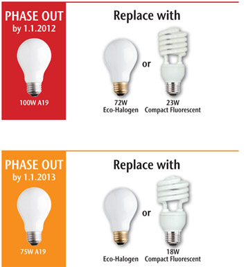General Service Incandescent Light Bulbs (medium base)