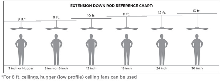 Fan Types For Every Room